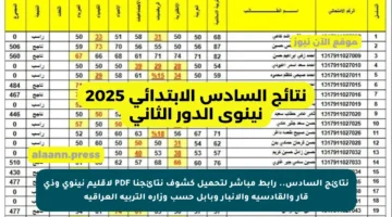 نتائج السادس.. رابط مباشر لتحميل كشوف نتائجنا PDF لإقليم نينوى وذي قار والقادسية والأنبار وبابل حسب وزارة التربية العراقية